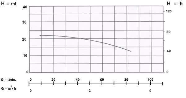 อัตราการใช้งาน {rsProduct.catPro_name} {rsProduct.brand_name} {rsProduct.product_name}